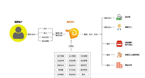 裝修行業(yè)互聯(lián)網(wǎng)轉型的邏輯 讓服務者被看見的變革之路