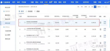 流量紅利漸逝，內容電商運營引領互聯(lián)網(wǎng)信息服務新趨勢