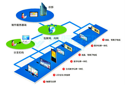 卓越導醫(yī)信息發(fā)布系統(tǒng) 融合優(yōu)質服務與互聯(lián)網(wǎng)優(yōu)勢