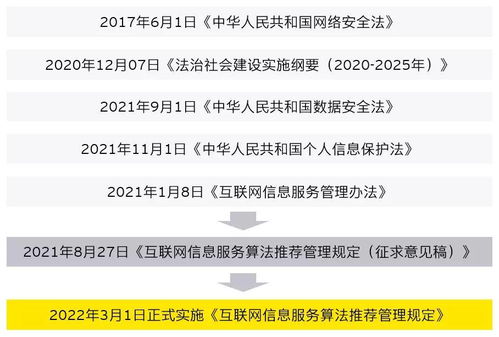 《互聯(lián)網(wǎng)信息服務(wù)算法推薦管理規(guī)定》修訂變化解讀 推動算法合理應(yīng)用，實現(xiàn)向上向善的互聯(lián)網(wǎng)信息服務(wù)
